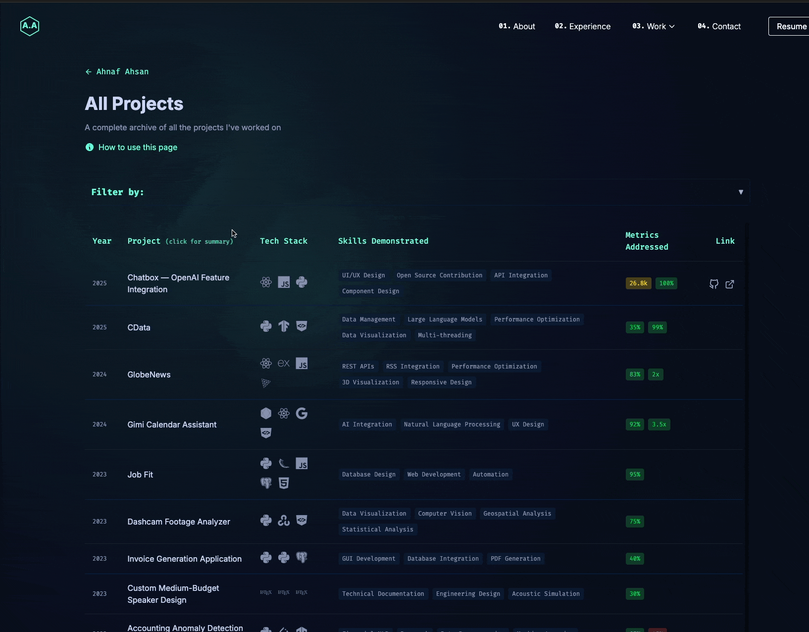 Archive page tutorial demonstration